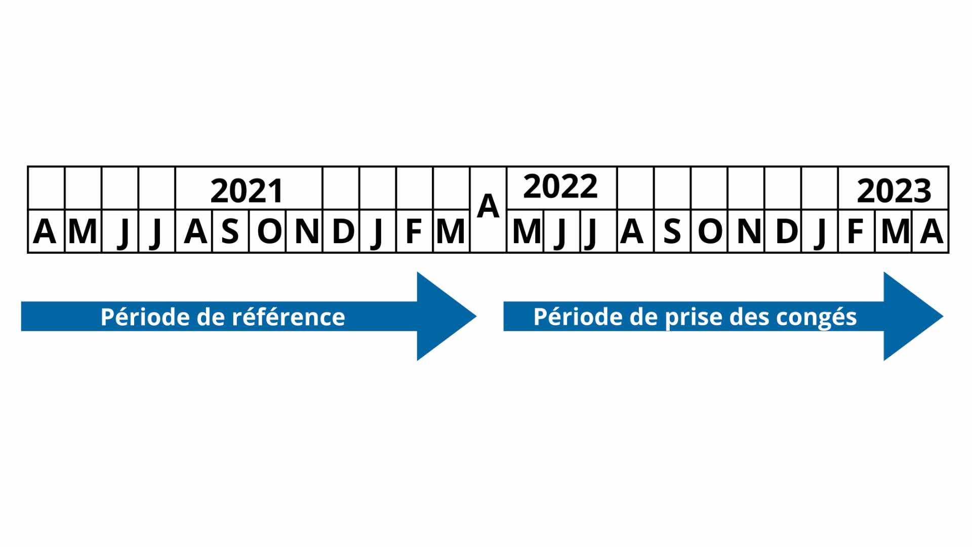 Caisse De Cong Pay Caisse De Cong s Pay s R glementation DCRBO
